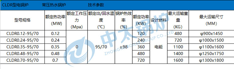 電鍋爐取暖用電費(fèi)用有高不高？(圖2)